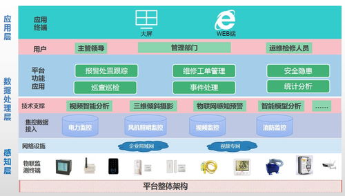 湯萌的個(gè)人主頁 智慧電力運(yùn)維與物聯(lián)網(wǎng)的實(shí)踐者