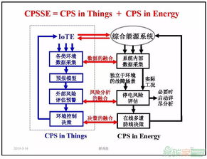能源領(lǐng)域中的信息物理社會(huì)系統(tǒng)深度融合 薛禹勝院士對智能電網(wǎng)與泛在電力物聯(lián)網(wǎng)的創(chuàng)新詮釋