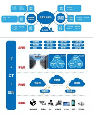 干貨 | 幾個(gè)智能化弱電系統(tǒng)解決方案(含拓?fù)鋱D)
— 信息系統(tǒng)集成與物聯(lián)網(wǎng)技術(shù)服務(wù)深度解析