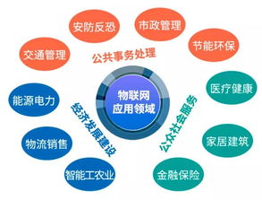 熱點(diǎn)聚焦 大數(shù)據(jù)、云計(jì)算與物聯(lián)網(wǎng)的協(xié)同共進(jìn)，深度解碼新興戰(zhàn)略產(chǎn)業(yè)的信息系統(tǒng)集成與物聯(lián)網(wǎng)技術(shù)服務(wù)