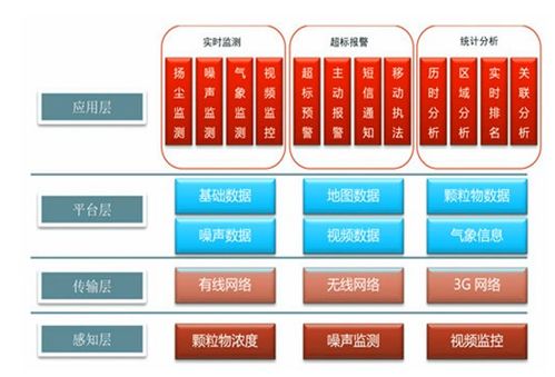 構建‘智慧天網’ 漳州施工揚塵在線監測系統重塑城市空氣質量監管新范式